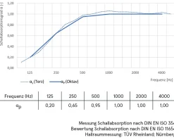 Akustikbild AGAVE Akustikbilder