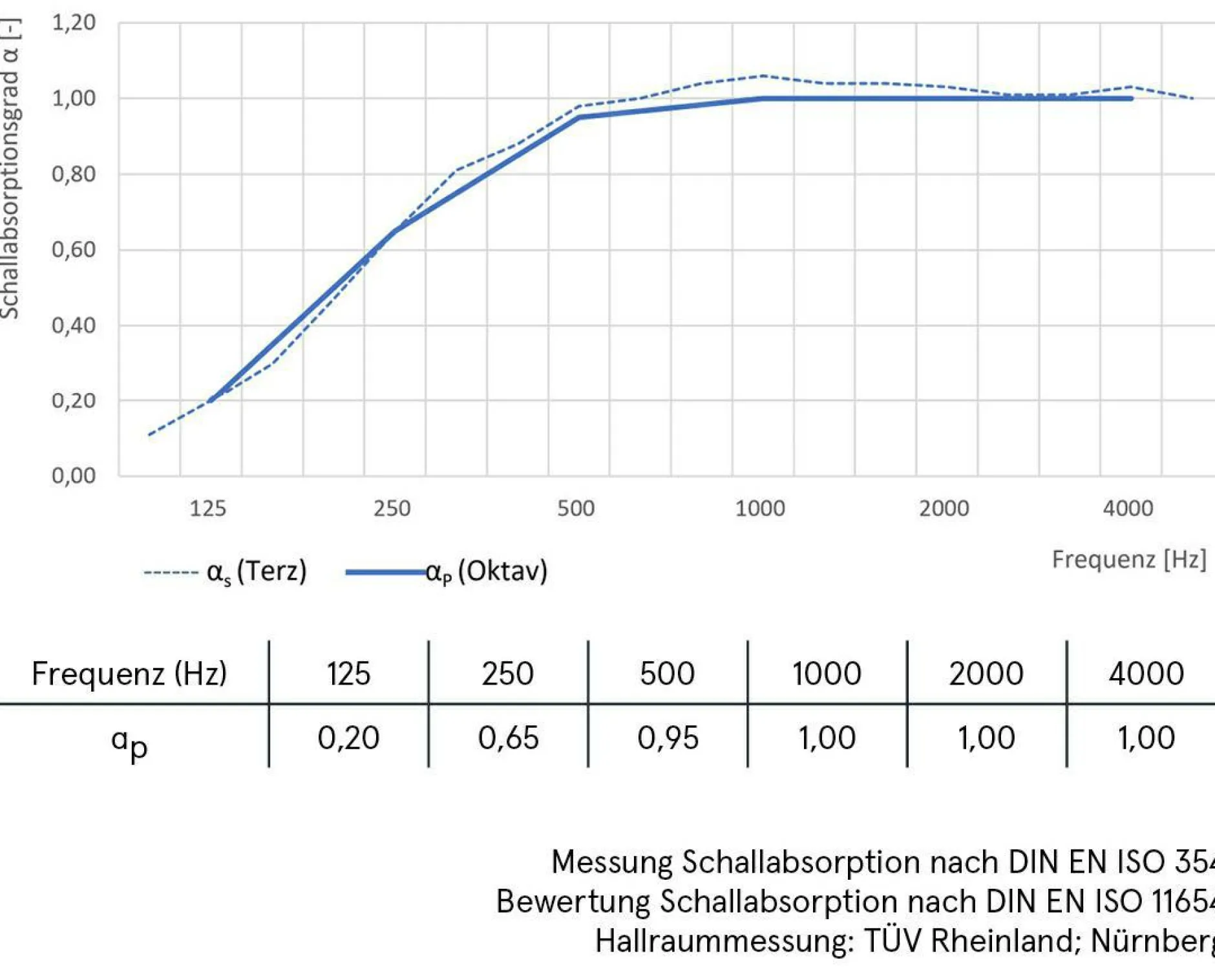 Clearance Akustikbild GRÜNE PFLANZEN Akustikbilder