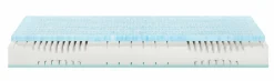 New Kaltschaummatratze irisette 2FOR4 Matratzen & Lattenroste|Matratzen
