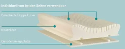 Discount Nackenstützkissen NECKPROTECT Nackenstützkissen|Kissen