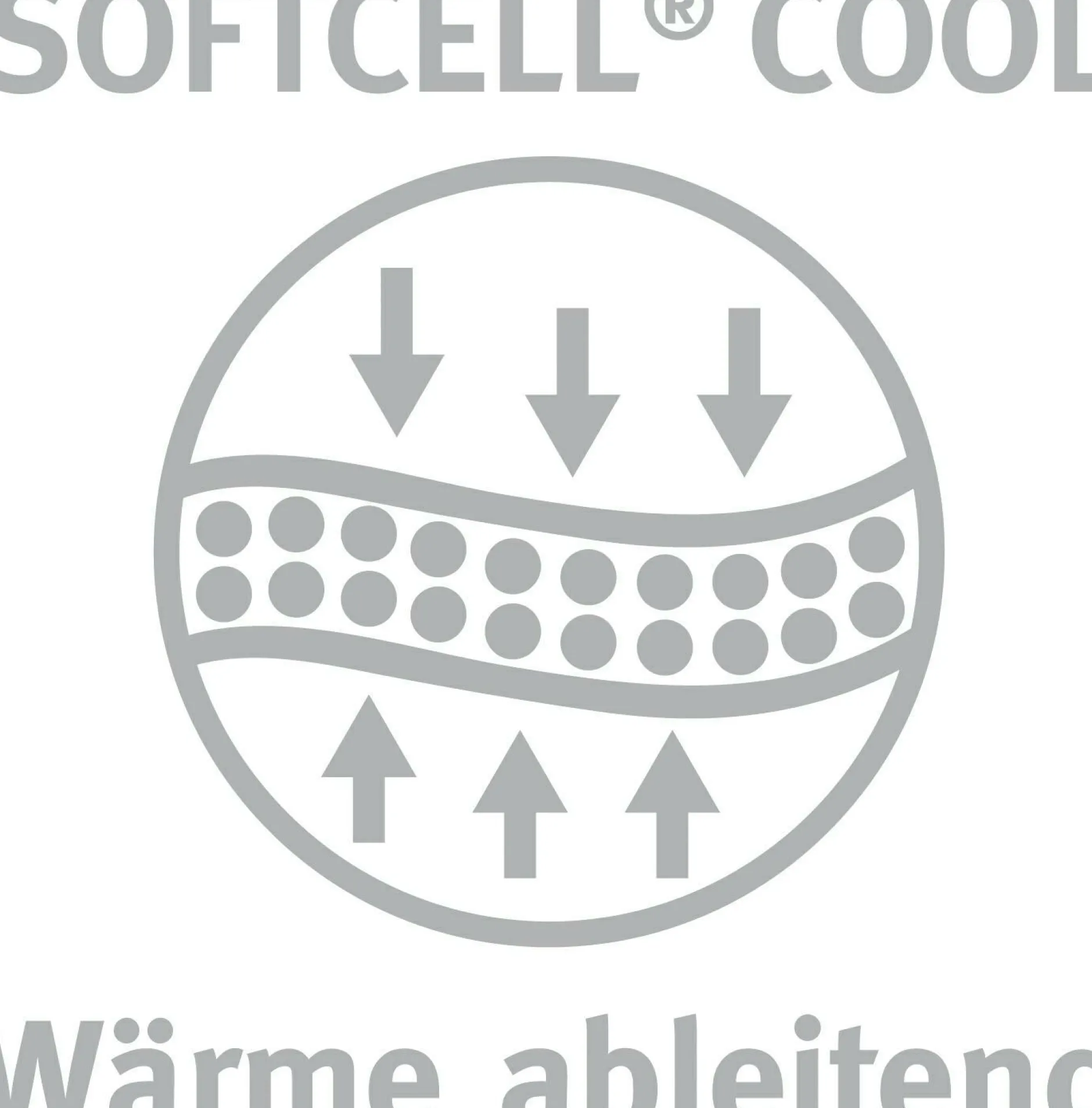 Online Sommerbett COOL COMFORT BIO Bettdecken|Bettdecken